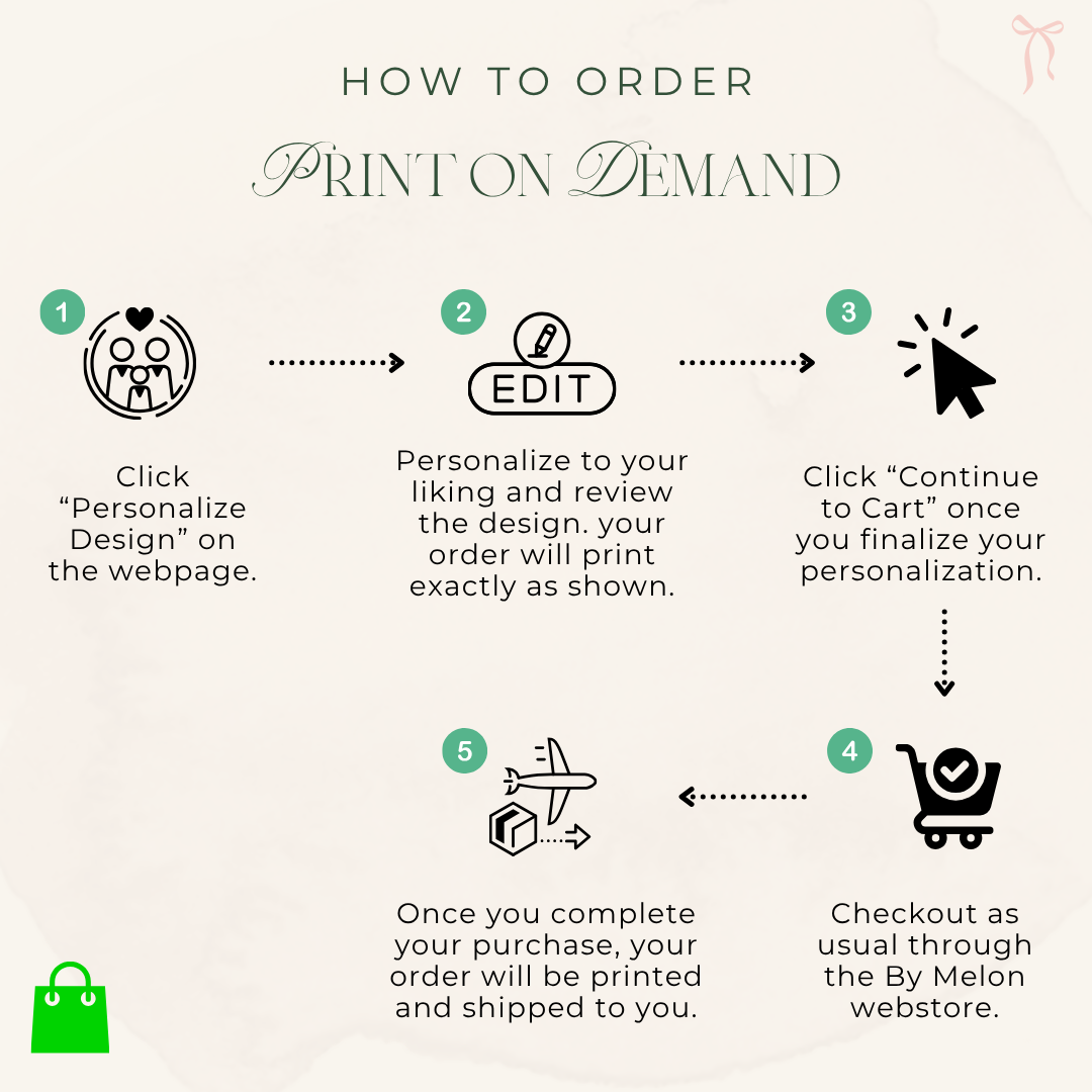 How to order: step-by-step guide to personalizing your house postcards on Gelato and checking out